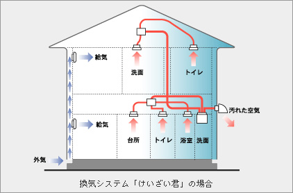 ■空気がきれい