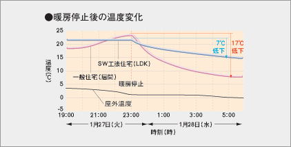 ■省エネルギー